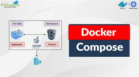 Docker Compose Invalid Template